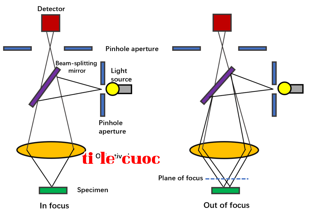 Khám phá đầu tiên về tia laser, dẫn bạn bước vào thế giới tia laser (bốn)